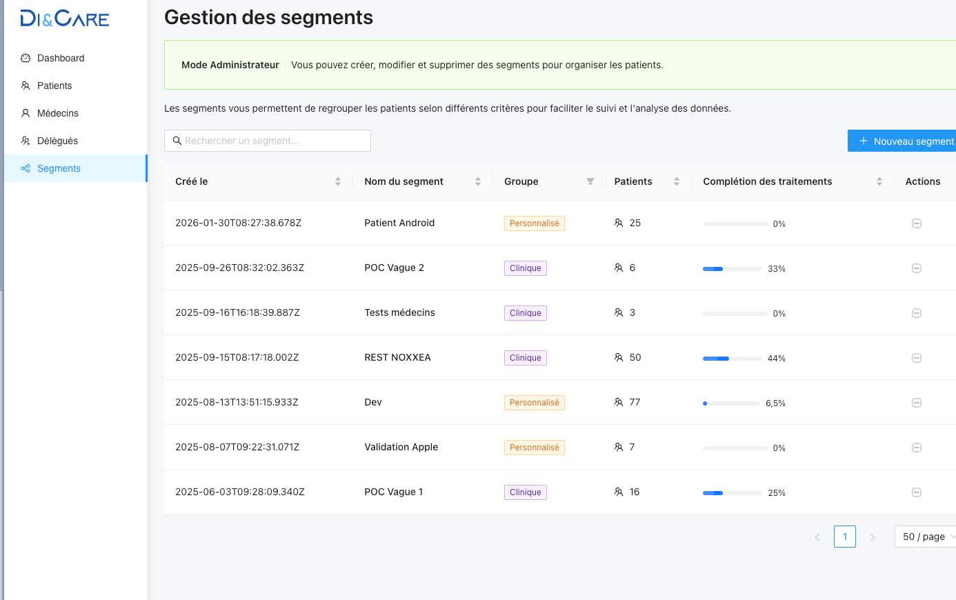 Back-office DI&Care de gestion de segments, sans données de santé nominatives.